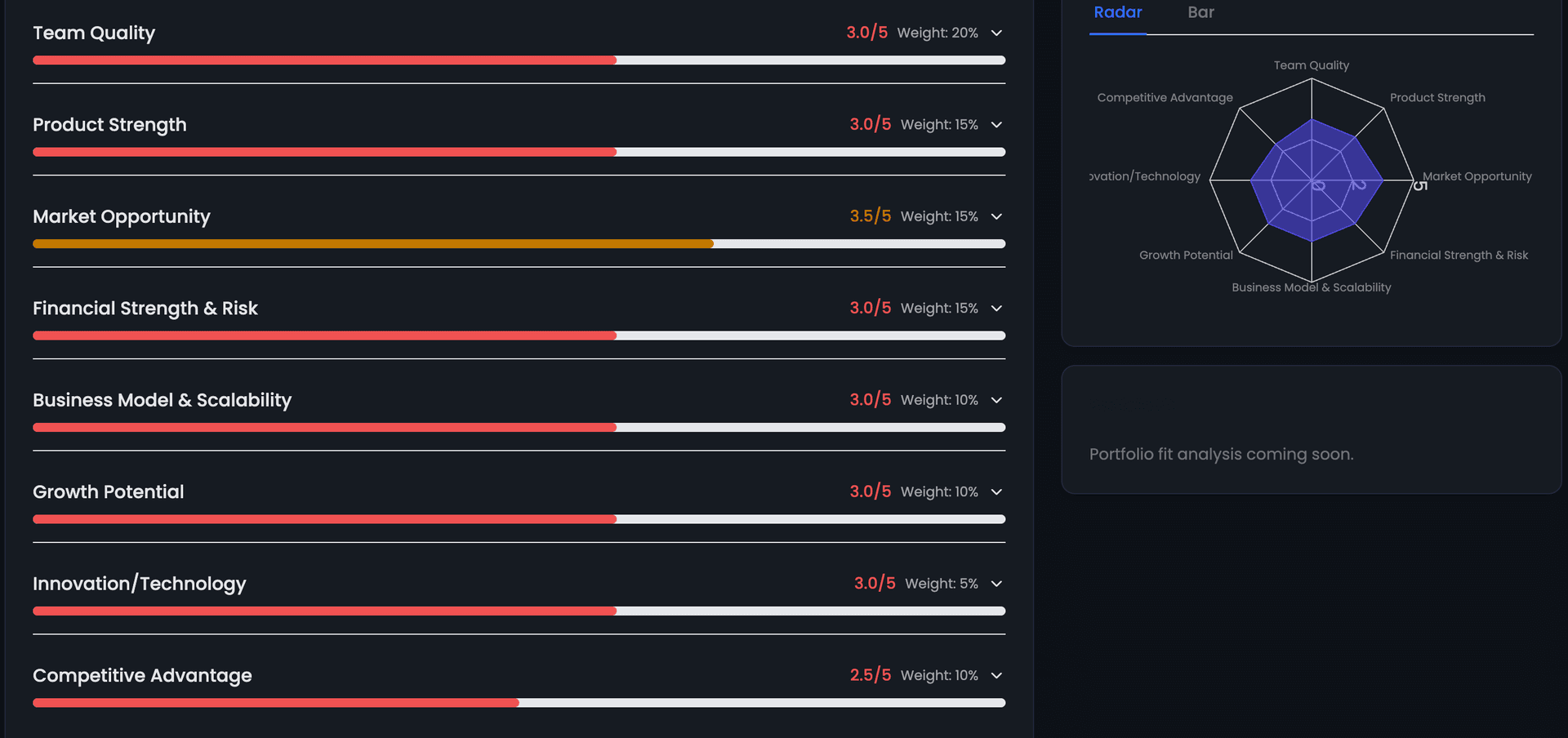 Intelligent Scoring & Analysis