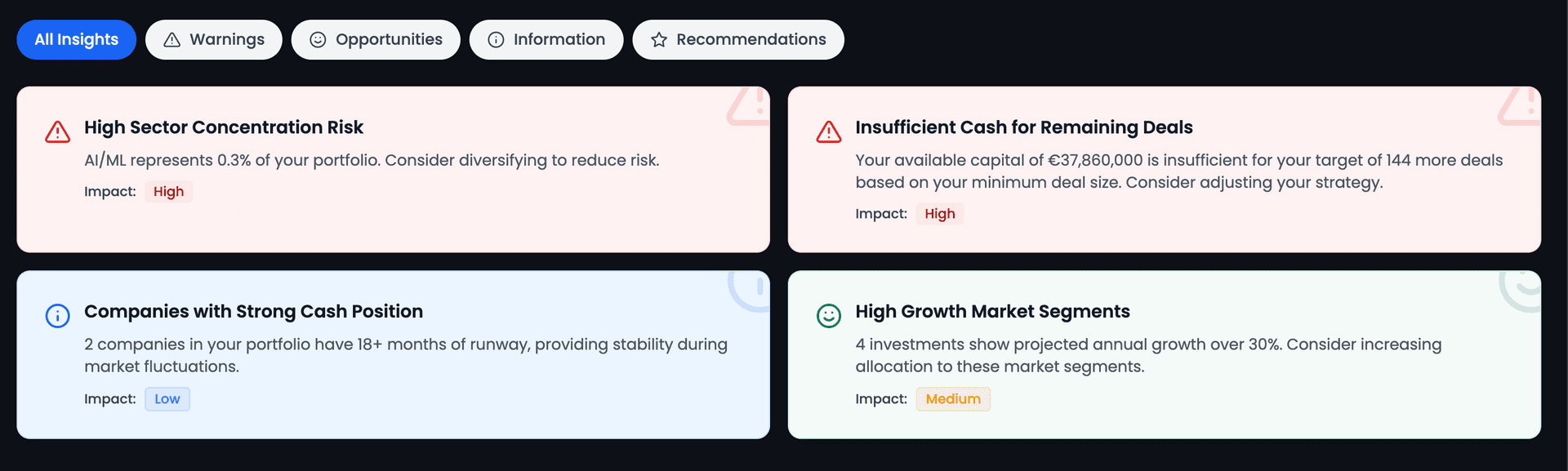 Actionable intelligence